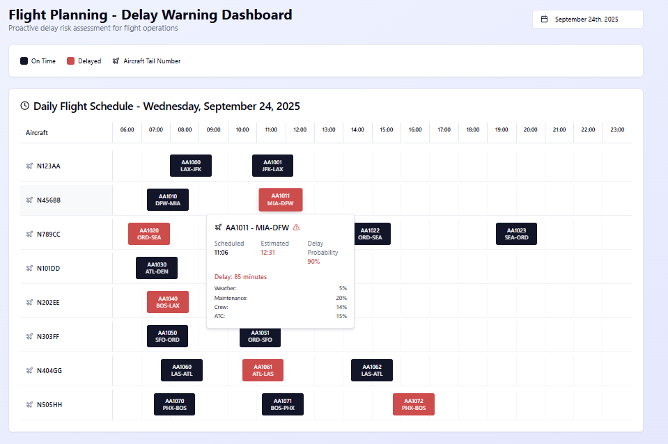 Flight Delay Dashboard Screenshot